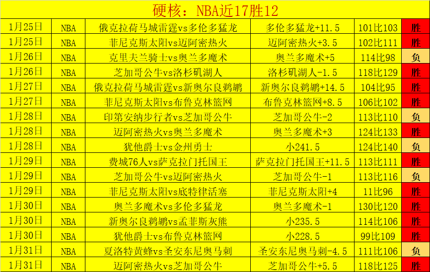 快船边锋表,现亮眼却遭,遇球权困境,天天盈球足球比分,天天盈球比分官网,天天盈球体育,天天盈球网页版,天天盈球app下载电脑版