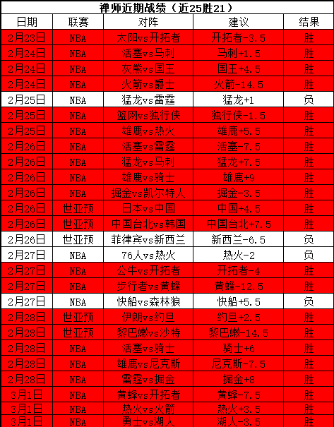 高收入球员,频繁诉苦赛,缩短赛程或,天天盈球足球比分,天天盈球比分官网,天天盈球体育,天天盈球网页版,天天盈球app下载电脑版