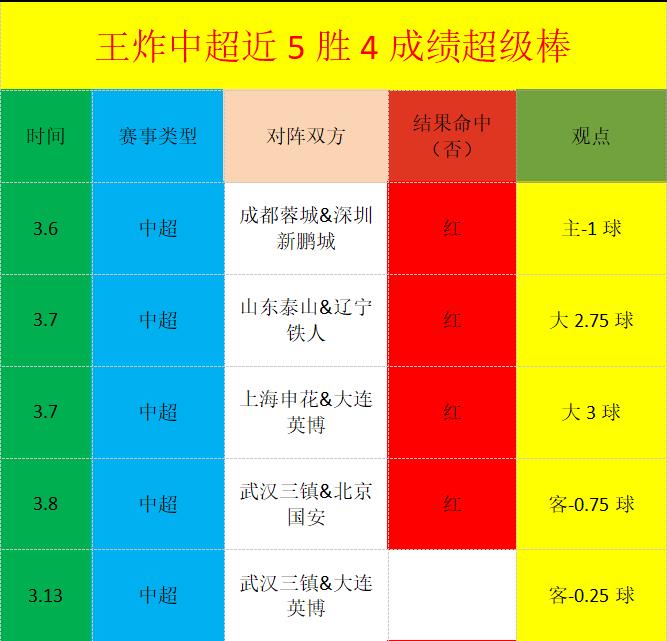 大乐透期号,专家质合分,析推荐,天天盈球足球比分,天天盈球比分官网,天天盈球体育,天天盈球网页版,天天盈球app下载电脑版