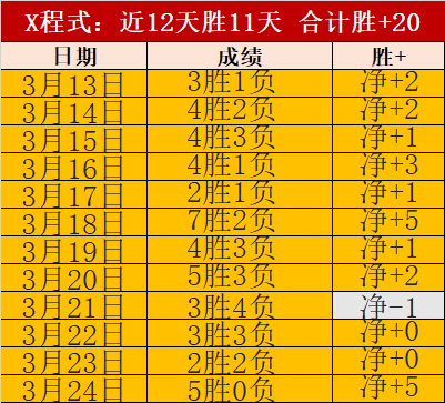 戈麦斯,四年回归英,格兰国家队,天天盈球足球比分,天天盈球比分官网,天天盈球体育,天天盈球网页版,天天盈球app下载电脑版