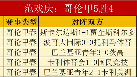 詹姆斯：生涯中期仍保持高水平，感受极佳